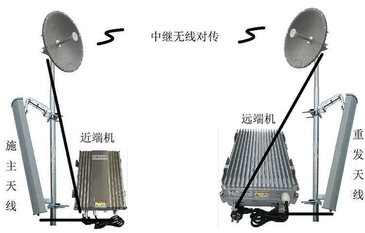 尖草坪智能无线拉远移频中继直放站近端机远端机